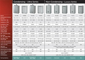 rianni tankless water heaters chart