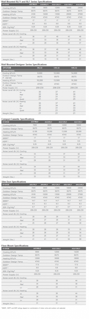 specs-chart